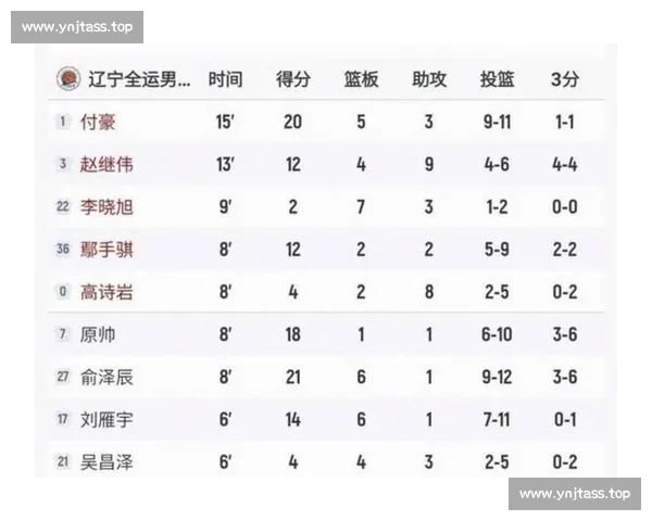 NBA比赛数据深度分析:从得分助攻到防守效率全面解读球员表现